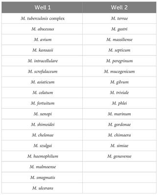 Evaluation of nucleotide MALDI-TOF-MS for the identification of Mycobacterium species